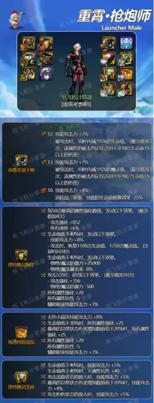 dnf手游大枪毕业套装　dnf60版本枪神毕业装备-第2张