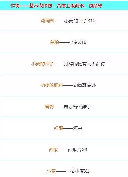 迷你世界怎么给东西合成　迷你世界创造模式攻略-第2张