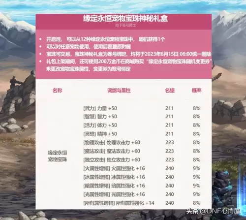 地下城2011耕耘礼包　dnf新春礼包内容-第13张