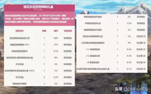 地下城2011耕耘礼包　dnf新春礼包内容-第15张