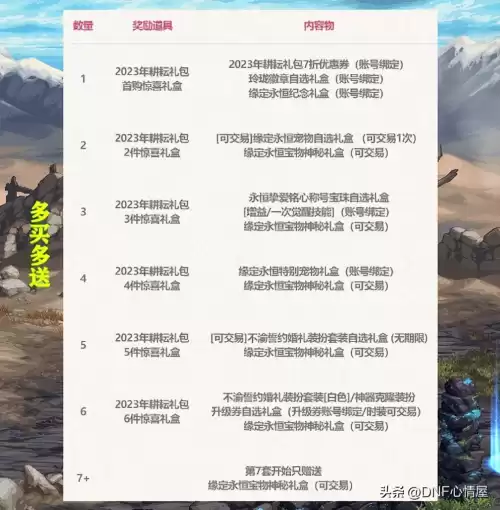 地下城2011耕耘礼包　dnf新春礼包内容-第19张