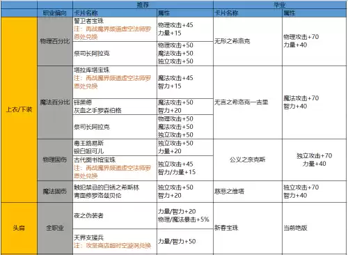 地下城怎么恢复两次角色　地下城玩家-第12张