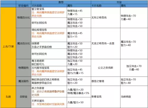 地下城怎么恢复两次角色　地下城玩家-第13张