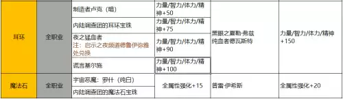 地下城怎么恢复两次角色　地下城玩家-第15张