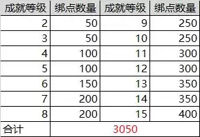 天刀手游挖不出古董怎么办　天刀手游最新倒钱方法-第3张