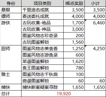 天刀手游挖不出古董怎么办　天刀手游最新倒钱方法-第7张