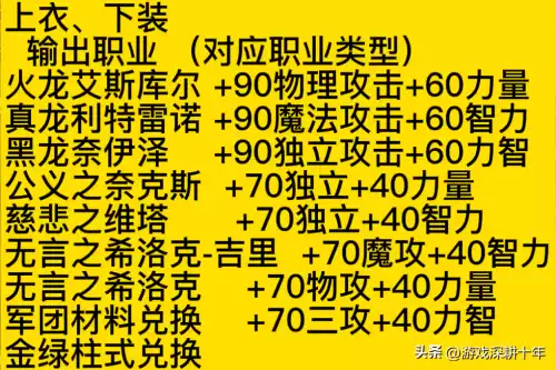 dnf宠物宝珠属强名字2022　dnf宠物附魔-第14张
