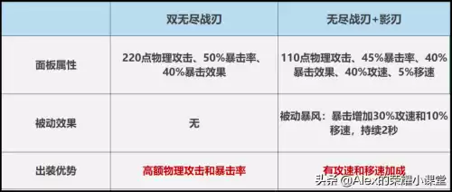 王者荣耀可以出两把无尽吗　王者荣耀无尽模式-第5张