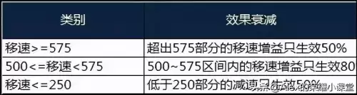 王者荣耀可以出两把无尽吗　王者荣耀无尽模式-第11张