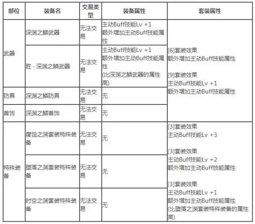 dnf代号希望任务流程　dnf代号希望boss在-第3张