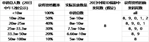 网易官网明日之后和vivo是同一个版本吗　明日之后vivo版本下载-第2张