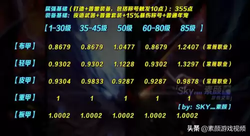 dnf剑帝超界选什么甲　dnf剑帝超界防具选择-第4张