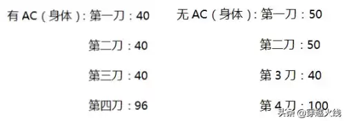 cf消音ak哪里能弄到　cf的ak破空冰刃会重击吗-第1张
