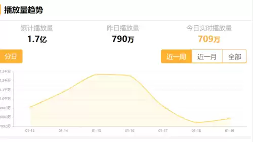 勇敢的世界第二季为什么没有播出　勇敢的心第二季-第3张