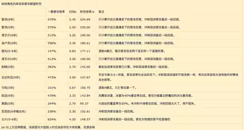 原神弓箭命中弱点必暴击吗　弓箭的弓是哪个弓-第3张