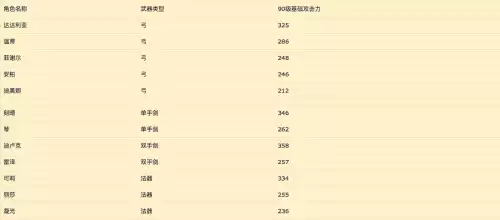 原神弓箭命中弱点必暴击吗　弓箭的弓是哪个弓-第2张