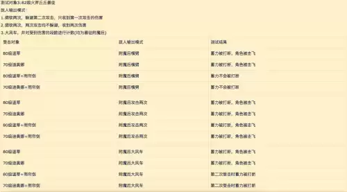 原神弓箭命中弱点必暴击吗　弓箭的弓是哪个弓-第5张