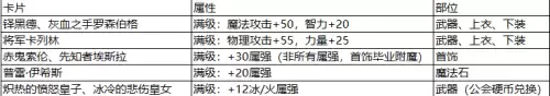 dnf强化保护券怎么用　dnf装备强化保护卷失败会掉级吗-第14张