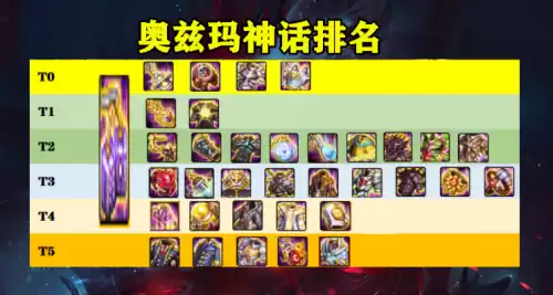dnf男漫游奥兹玛版本神话排名　DNF奥兹玛-第2张