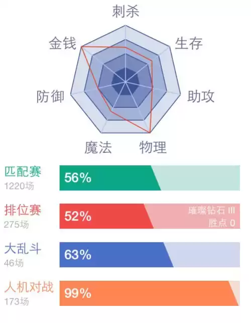 lol一区钻石有多少人　LOL翡翠段位有多少人-第1张