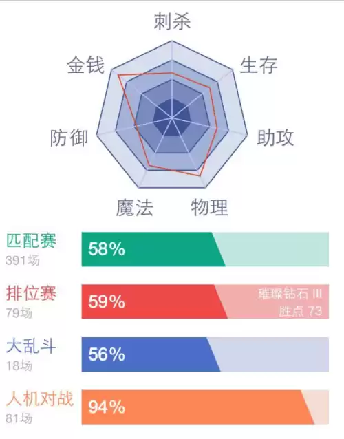 lol一区钻石有多少人　LOL翡翠段位有多少人-第2张