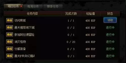 dnf阿拉德探险记经验值　阿拉德探险记100块钱多少经验-第4张
