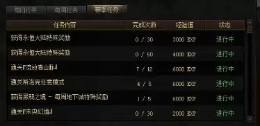 dnf阿拉德探险记经验值　阿拉德探险记100块钱多少经验-第7张