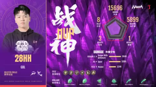 绝地求生gbl是哪个队　绝地求生两队吃鸡-第6张