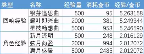 悠久之树战力怎么提升　悠久之树新星的证明有什么用-第3张