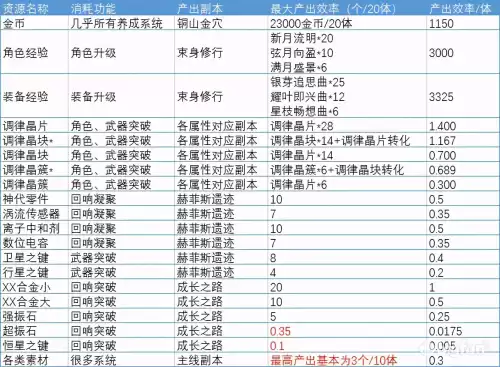 悠久之树战力怎么提升　悠久之树新星的证明有什么用-第2张