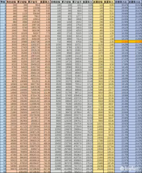 悠久之树战力怎么提升　悠久之树新星的证明有什么用-第5张