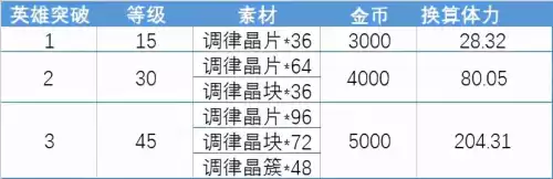 悠久之树战力怎么提升　悠久之树新星的证明有什么用-第6张