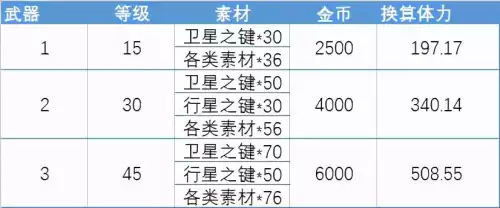 悠久之树战力怎么提升　悠久之树新星的证明有什么用-第8张