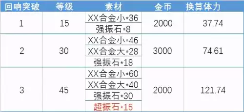 悠久之树战力怎么提升　悠久之树新星的证明有什么用-第7张