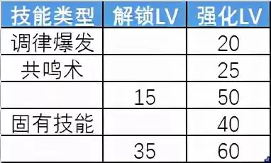 悠久之树战力怎么提升　悠久之树新星的证明有什么用-第11张