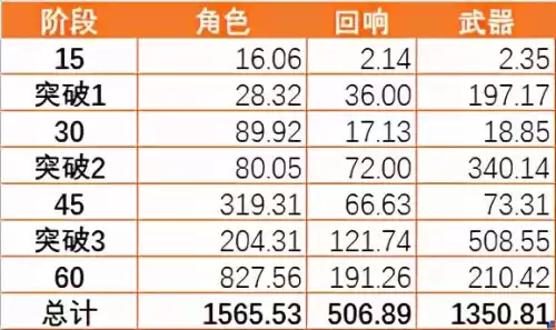 悠久之树战力怎么提升　悠久之树新星的证明有什么用-第15张