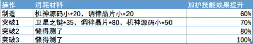 悠久之树战力怎么提升　悠久之树新星的证明有什么用-第14张