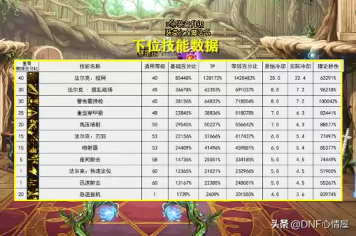 dnf打桩多少伤害及格　打桩100亿能带巴卡尔吗-第10张