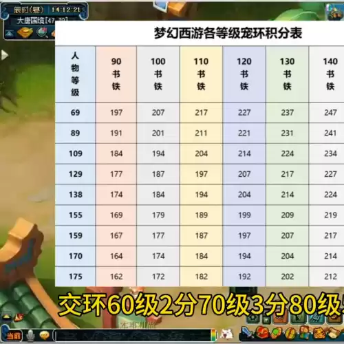 梦幻西游跑环奖励公式是什么　梦幻西游跑环奖励表-第2张