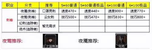 地下城堡2三种　地下城堡2幽魂类怪物在哪个图-第4张