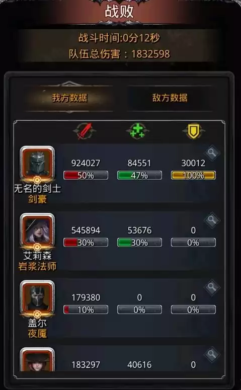 地下城堡2怪物分布图　地下城堡2地图详解分布图-第3张