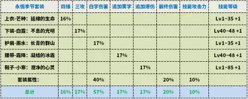 dnf剑帝主副武器选择　剑帝主手带光剑还是巨剑-第3张