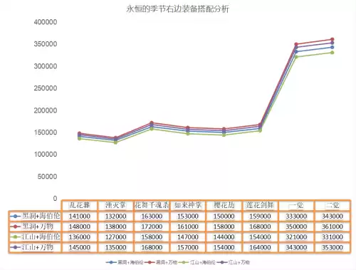dnf剑帝主副武器选择　剑帝主手带光剑还是巨剑-第4张