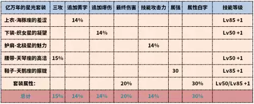 dnf剑帝主副武器选择　剑帝主手带光剑还是巨剑-第5张