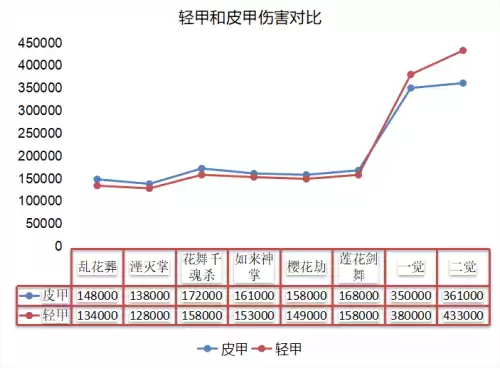 dnf剑帝主副武器选择　剑帝主手带光剑还是巨剑-第6张