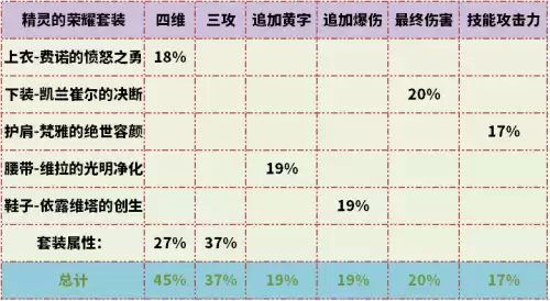 dnf剑帝主副武器选择　剑帝主手带光剑还是巨剑-第7张