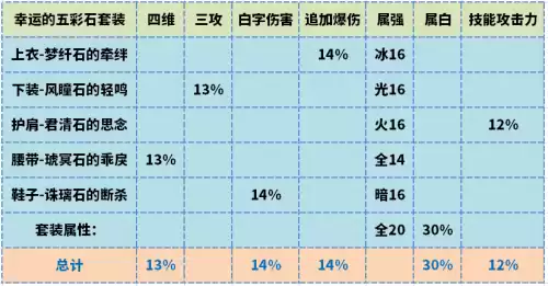 dnf剑帝主副武器选择　剑帝主手带光剑还是巨剑-第9张