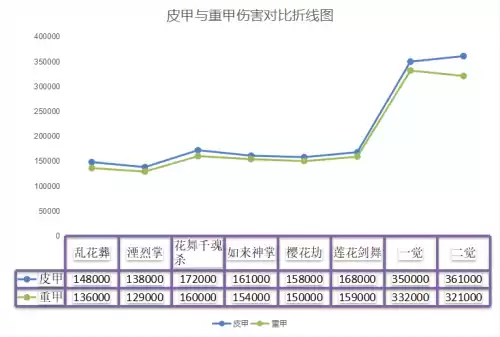 dnf剑帝主副武器选择　剑帝主手带光剑还是巨剑-第8张