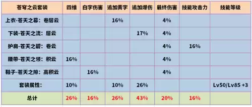 dnf剑帝主副武器选择　剑帝主手带光剑还是巨剑-第11张