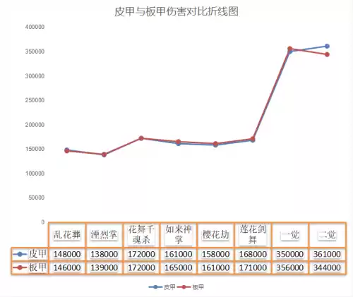 dnf剑帝主副武器选择　剑帝主手带光剑还是巨剑-第10张